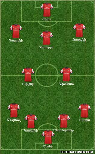 Arsenal Formation 2014