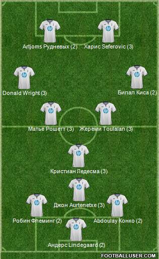 Tottenham Hotspur Formation 2014