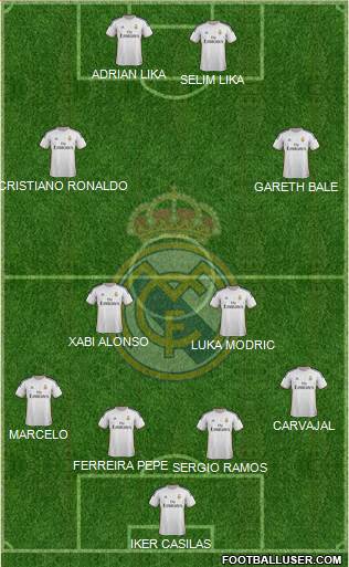 Real Madrid C.F. Formation 2014