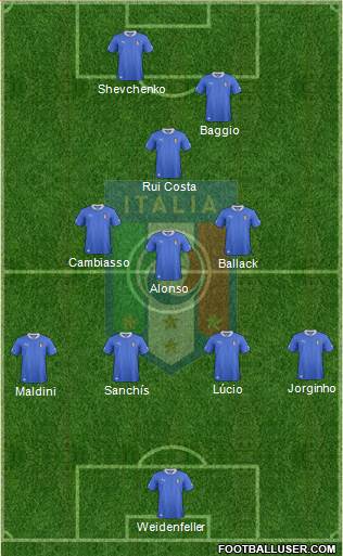 Italy Formation 2014