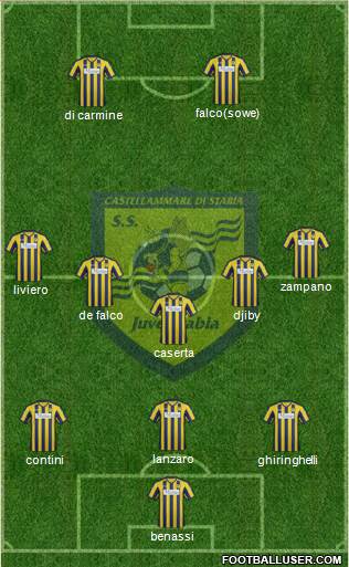 Juve Stabia Formation 2014