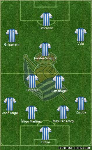 Real Sociedad S.A.D. Formation 2014