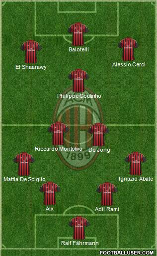 A.C. Milan Formation 2014