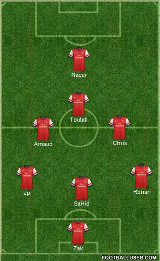 Arsenal Formation 2014