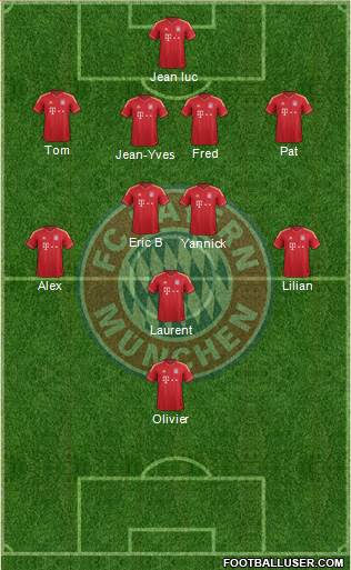 FC Bayern München Formation 2014
