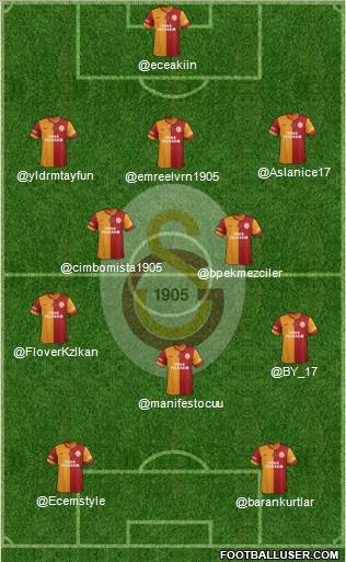 Galatasaray SK Formation 2014