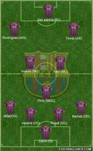 F.C. Barcelona Formation 2014