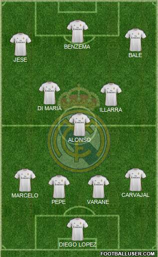 Real Madrid C.F. Formation 2014
