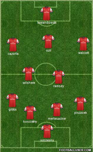 Arsenal Formation 2014