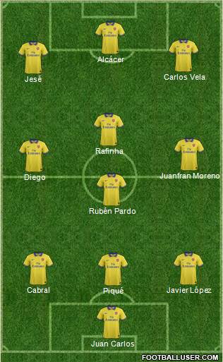Arsenal Formation 2014