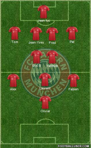 FC Bayern München Formation 2014