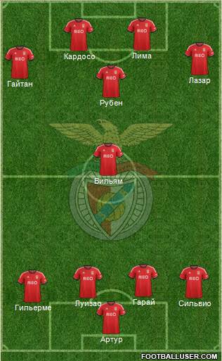 Sport Lisboa e Benfica - SAD Formation 2014