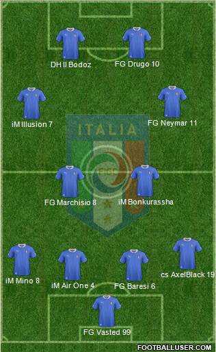 Italy Formation 2014