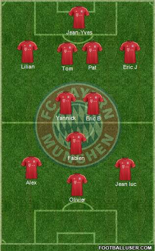 FC Bayern München Formation 2014