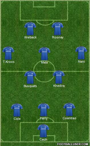 Chelsea Formation 2014