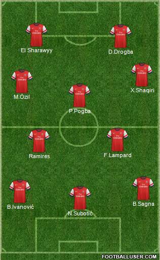 Arsenal Formation 2014