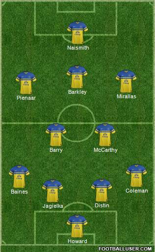 Everton Formation 2014