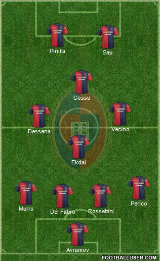 Cagliari Formation 2014