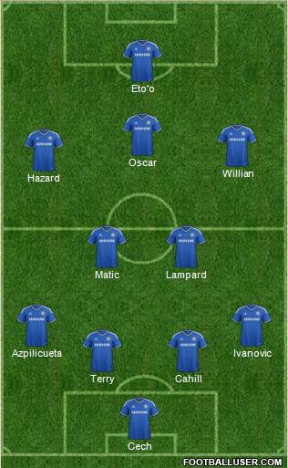 Chelsea Formation 2014