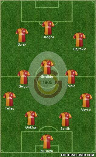Galatasaray SK Formation 2014
