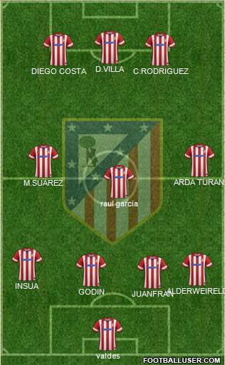 C. Atlético Madrid S.A.D. Formation 2014