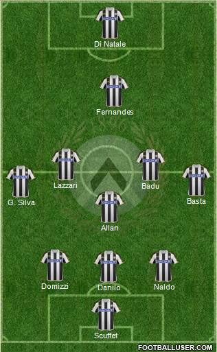 Udinese Formation 2014