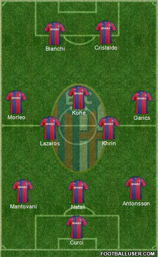 Bologna Formation 2014
