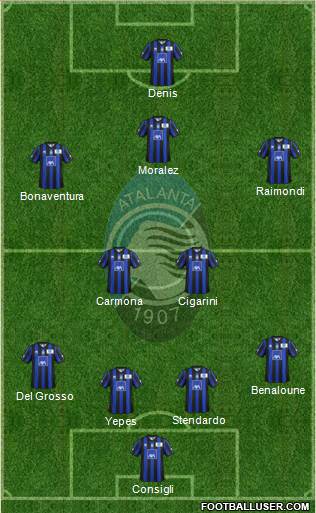 Atalanta Formation 2014