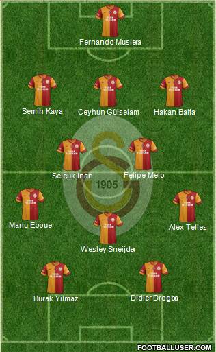 Galatasaray SK Formation 2014