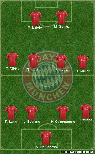 FC Bayern München Formation 2014