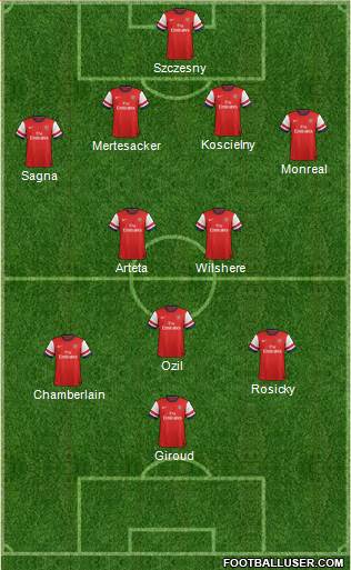 Arsenal Formation 2014