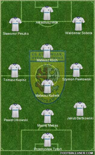 WKS Zawisza Bydgoszcz Formation 2014