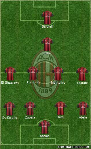 A.C. Milan Formation 2014