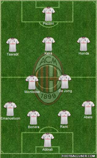 A.C. Milan Formation 2014