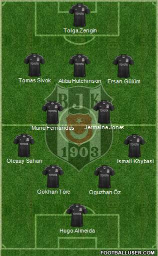 Besiktas JK Formation 2014