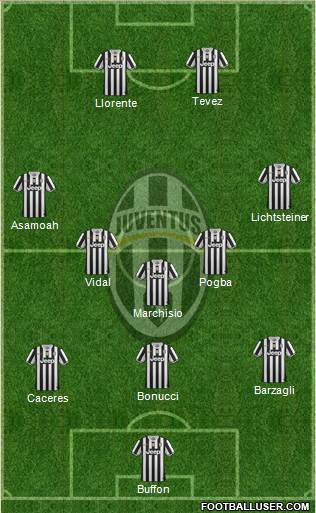 Juventus Formation 2014