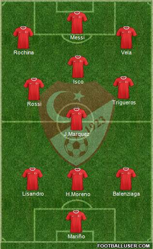 Turkey Formation 2014