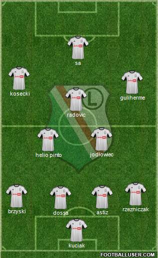 Legia Warszawa Formation 2014