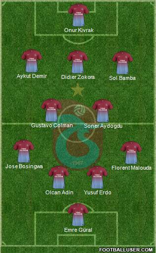 Trabzonspor Formation 2014