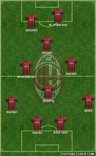 A.C. Milan Formation 2014