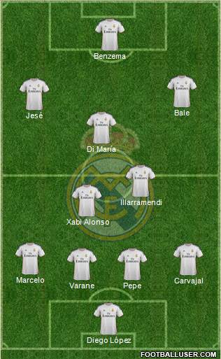 Real Madrid C.F. Formation 2014