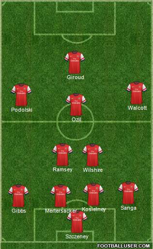 Arsenal Formation 2014