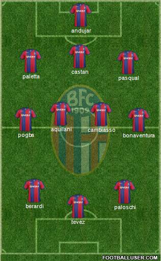 Bologna Formation 2014