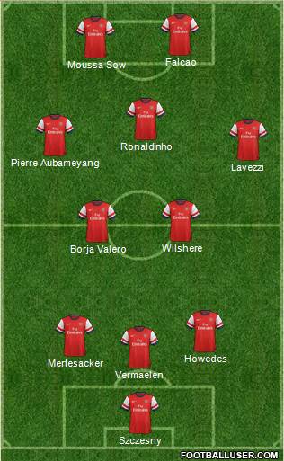 Arsenal Formation 2014