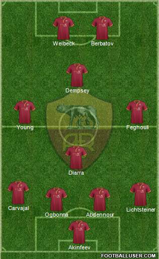 AS Roma Formation 2014