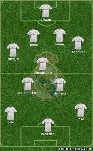 Real Madrid C.F. Formation 2014