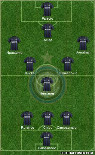 F.C. Internazionale Formation 2014