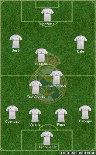 Real Madrid C.F. Formation 2014