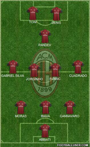 A.C. Milan Formation 2014