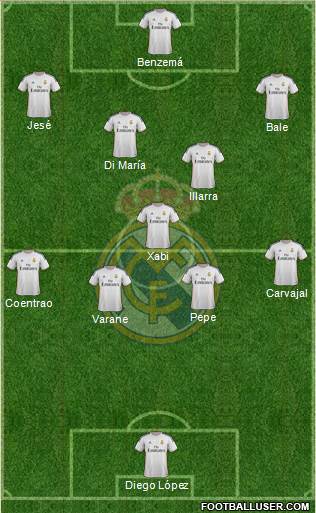 Real Madrid C.F. Formation 2014